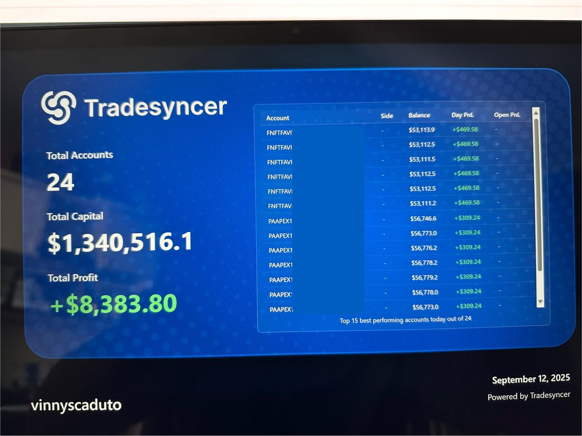 Small base hit kinda day ✅ Price action was too slow for my liking so walked away as soon as I hit my profit target for the <a href="/fnfutures/">FundedNext Futures</a> accounts. Requesting 9k on those &amp; 36k on the <a href="/ApexTradeFund/">ApexTraderFunding</a> accounts tn 💰💰💰(even tho those are most likely getting denied lol) All in all