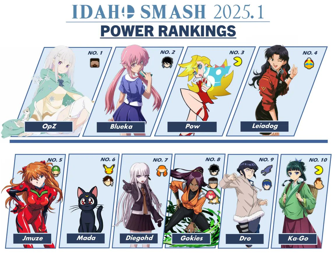 GemStateSmash's tweet image. thank you everyone that has been competing this year, we wouldn't be here without all of you. through the support of OPZ and one of his buddies, we have a graphic available to celebrate the our top 10 for the first half of this year! wish you were on this graphic? show up to ABU!