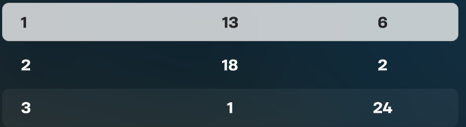 nos estampamos los 2 primeros games pq tenemos 20 mins de cola por la cara