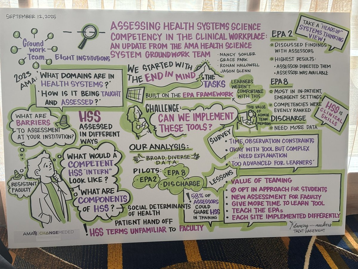 REMFeasterMD's tweet image. Checkout this amazing visual note for this talk (courtesy of Dancing with Markers) #changemeded