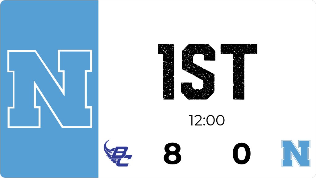 Northeast trails Bellevue 8 to 0 after the 1st quarter.