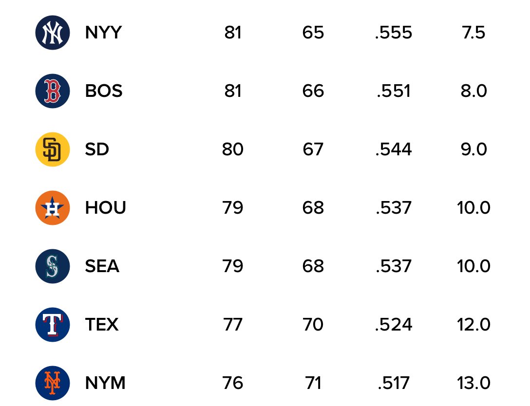 You’ll never believe which of these teams Juan Soto decided to spend his next 15 years with