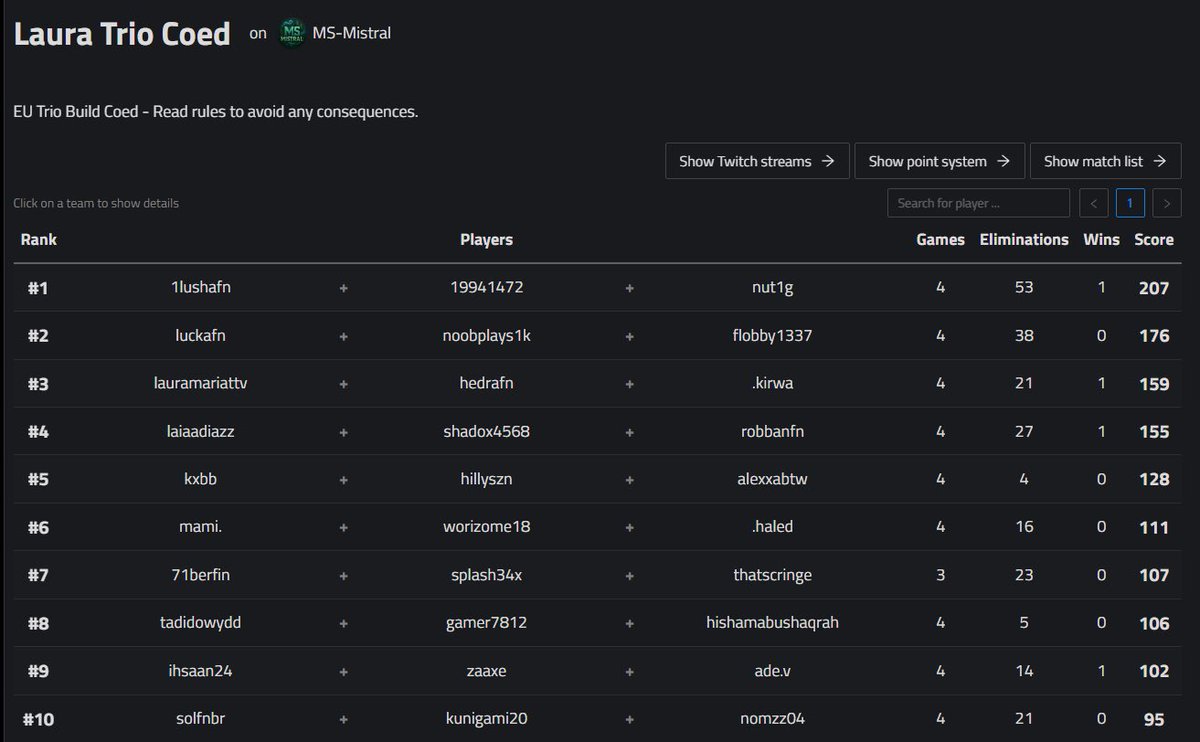 Thanks for the carry <a href="/HedraFn/">Hedra</a> <a href="/KirwaFN/">Kirwa</a> 🙏🏽🐐