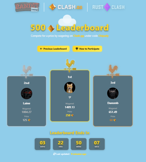 RoosterCat tweet media