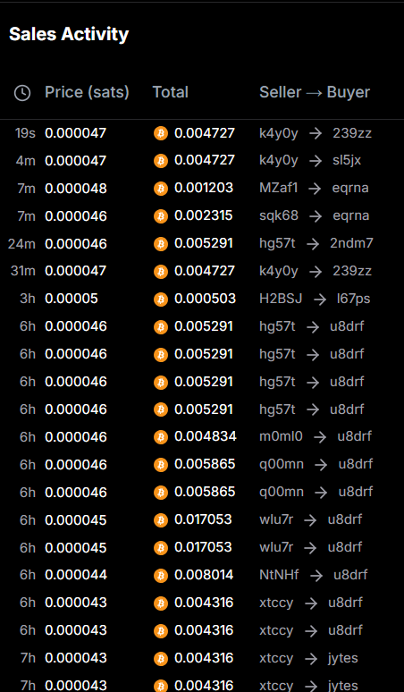 Van Social (@vanwin408) on Twitter photo I just purchased 10B $NAT for 0.00472764 BTC ($548.96) on <a href="/ordinalswallet/">Ordinals Wallet</a>.
If you think this is going to zero, you're couldn't be more wrong. It's only at around $22m MC and it keeps rising and has found it's floor so mark my words.
$BTC
Check it out! 👇 I just purchased 10B $NAT for 0.00472764 BTC ($548.96) on <a href="/ordinalswallet/">Ordinals Wallet</a>.
If you think this is going to zero, you're couldn't be more wrong. It's only at around $22m MC and it keeps rising and has found it's floor so mark my words.
$BTC
Check it out! 👇
