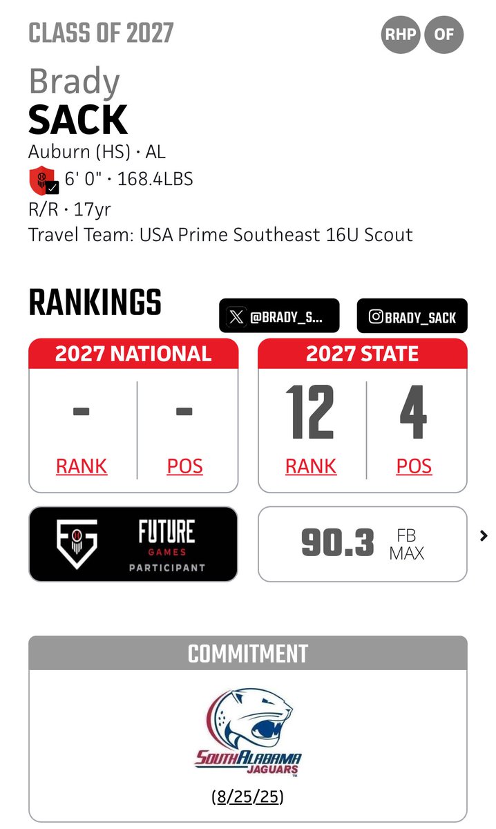 Updated PBR Alabama Class of 27’ Fall Rankings. 58➡️12, moved up 46 spots from the Spring. Hard work paying off, more work to do. Thank you <a href="/PrepBaseballAL/">Prep Baseball Alabama</a> <a href="/D4Sharp/">David Sharp</a> <a href="/ASharp24/">Austin Sharp</a> 

<a href="/SouthAlabamaBSB/">South Alabama Baseball</a>