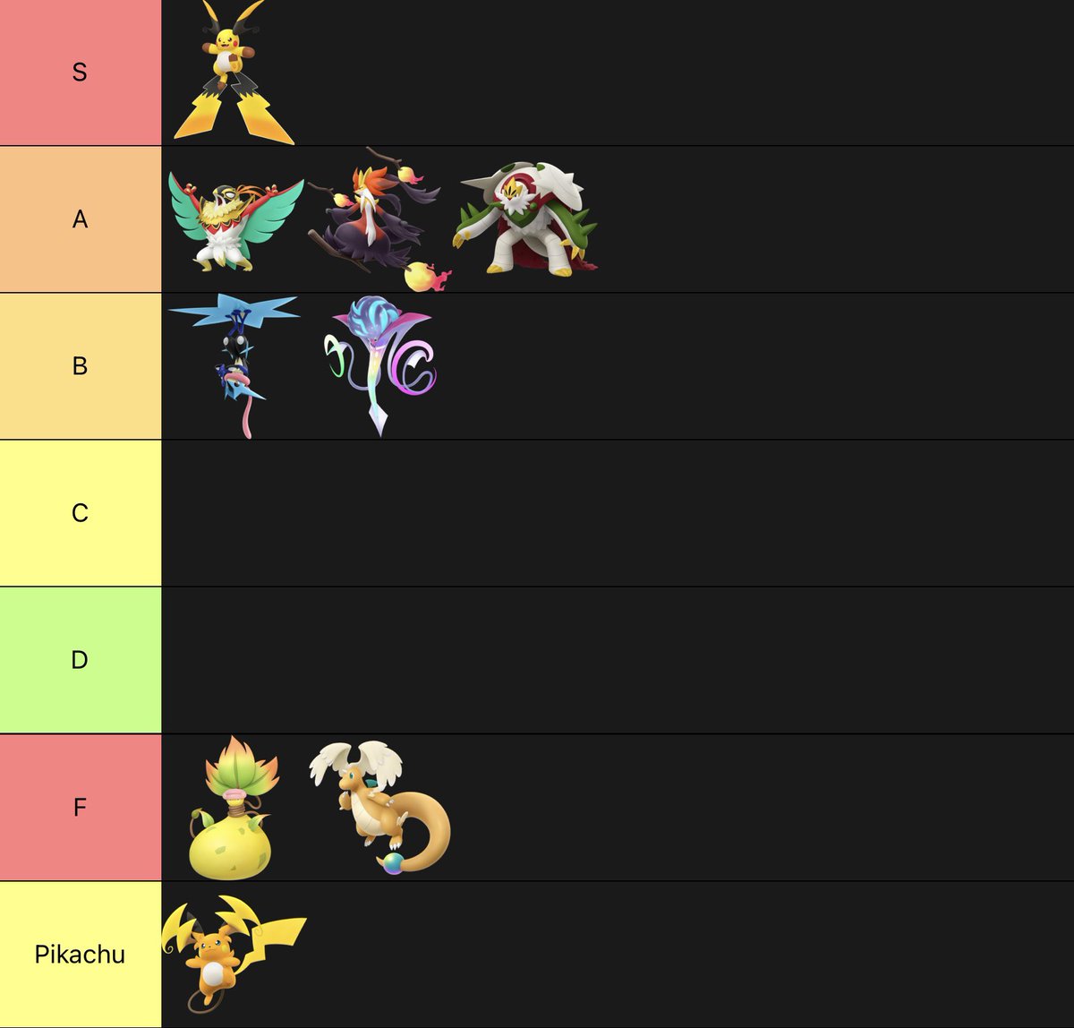 Current tier list of the new mega evolutions for ZA. This latest batch has given me hope for some great designs! Only one more month to go! #LegendsZA