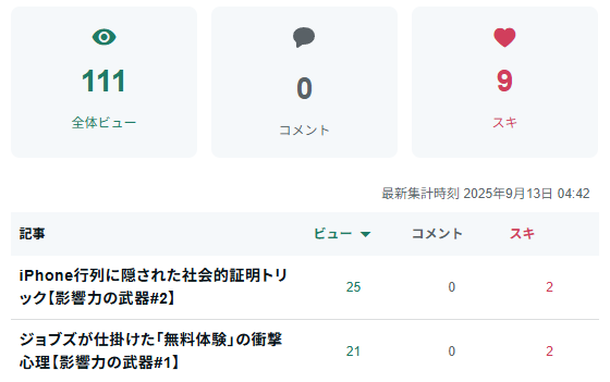 nao10000's tweet photo. 今日も更新しました～

朝起きたら、AIが自分のためだけの「読み物」を作ってくれている…。

そんな世界が来た感覚です。 https://t.co/I6Tb9EqZmY