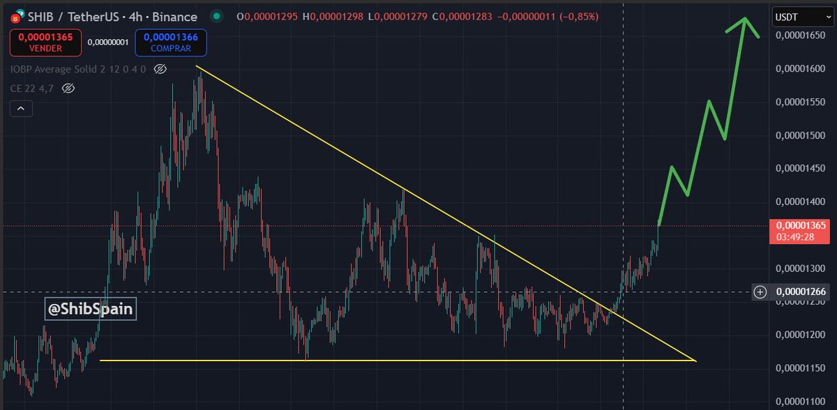 ShibSpain's tweet photo. $SHIB is going to $0.0001 https://t.co/VgNwZqdwI9