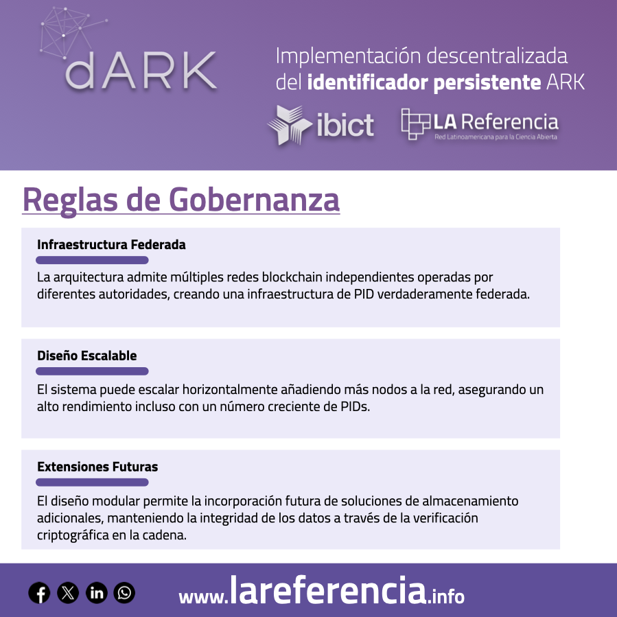 LAReferenciaAA's tweet photo. Conozca las reglas de gobernanza de nuestro proyecto dARK que han sido definidas por los participantes de la red:

🔗 Encuentre más información: https://t.co/S5SWuFVo70 https://t.co/jImY3Q9dwi
