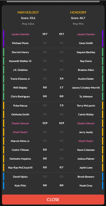 I've updated the Eliminator page to include player searches and scoring.  You can search for your own teams, teams with/out specific players, or both.  You'll see current advance rates, plus the ability to see the lineup scores