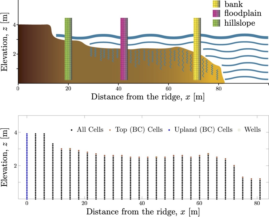 JMLMC1's tweet image. Domain Decomposition for Enhancement of Reduced-Order Models

dl.begellhouse.com/journals/55804…

#DecisionSupportSystems #MachineLearning #EnvironmentalModeling