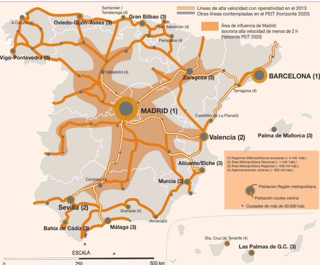 Pere_Catalonia's tweet photo. Avui encara a la #Megalòpoli que porten decenis construïnt al centre de la #PenínsulaIbèrica els #Castellans des dels 60's, constato varies coses que crec oportú compartir i que espero no us molesti: 
1) Ma mare sempre em deia:" Que volen aquests morts de gana", "sempre han estat un descampat". 
2) Avui Madrid suma 330 municipis (!) i més de 7 milions de persones vivint-hi (15% del total del seu Reino). I resalto que aquestes dades són antigues (2012). 
" https://t.co/tciquMKIrc ". 
3) Tot aquest desenvolupament faraònic no l'haurien pogut fer sense els diners que extreuen de les colònies catalanes (bàsicament) i infrafinançant-les. 
4) Passejant pel centre i agafant el transport públic me n'he adonat que tenen una població amb una alta immigració de sudamèrica (bàsicament) i que també es veuen àrabs però en menys proporció. 
5) M'ha sobtat que a diferència del #PrincipatdeCatalunya la sensació de seguretat és absoluta. Ja m'agradaria veure el mateix al Passeig de gràcia a barcelona que a la calle Serrano de Madrid per exemple. Al transport passa el mateix. 
Madrid és el monstre que es menja la Península Ibèrica.