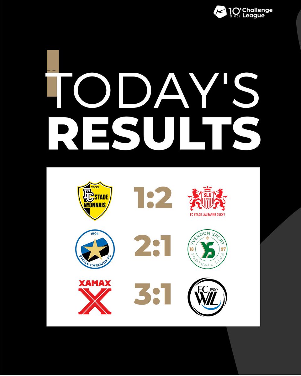 Club football is back after the international break - tonight with three games in the dieci Challenge League 😎.

#dcl #diecichallengeleague #sfl #swissfootballleague #foot #football #fussball