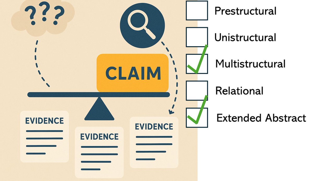 CourseSource's tweet image. New Teaching Tools and Strategies! Using the Structure of Observed Learning Outcomes Taxonomy to Assess Written Scientific Arguments. The SOLO taxonomy is a useful tool for scaffolding, providing feedback, and assessing scientific arguments. doi.org/10.24918/cs.20…