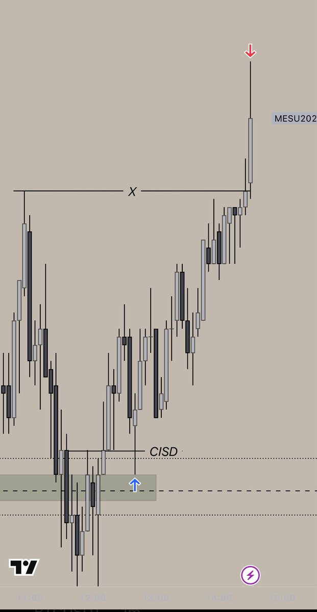 NqClaw_'s tweet photo. $ES 

No better way to end the week. https://t.co/AUAxXXOo4I