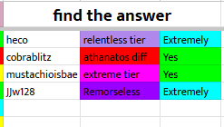 AdhaferaGD's tweet photo. @QalliCallie So far every opinion on the NLW spreadsheet say above Athanatos, and if going by sole averages it would probably get raised another 40 or so spots😭 https://t.co/Aagv8lWell