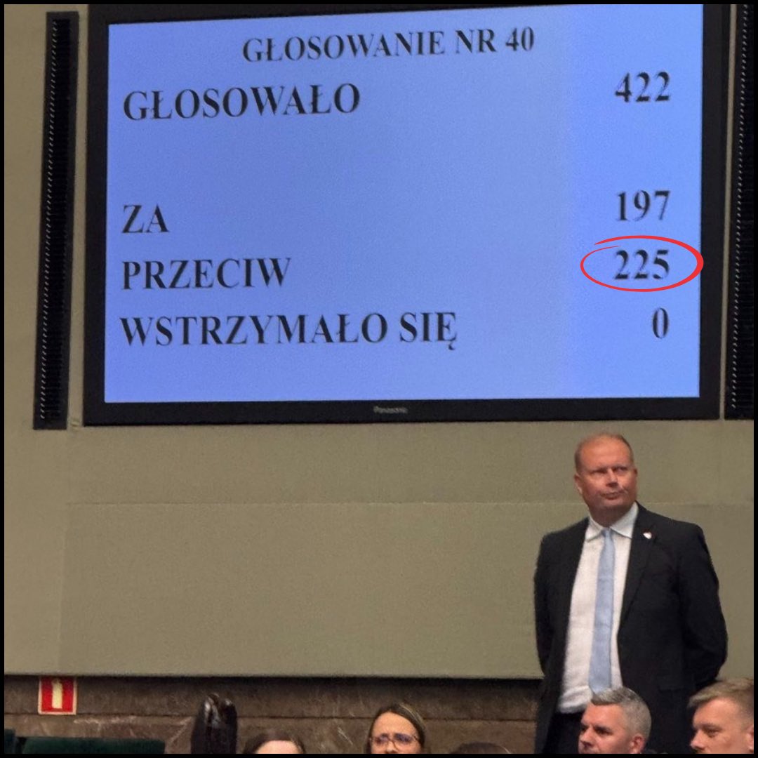 Tak głosował Sejm ws. zrównania banderyzmu z nazizmem. Hańba dla każdego, kto przyczynił się do odrzucenia tej ustawy.