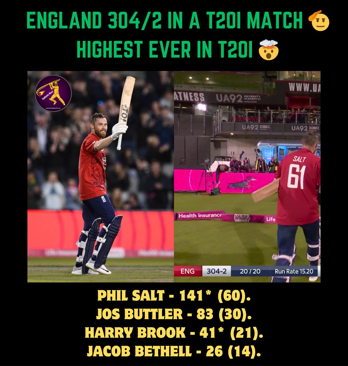 Fantasybuzz11's tweet image. ENGLAND 304/2 IN A T20I MATCH 🫡  HIGHEST EVER In T20I 🤯

Phil Salt - 141* (60).
Jos Buttler - 83 (30).
Harry Brook - 41* (21).
Jacob Bethell - 26 (14).

#England | #HighestTotal | #PhillSalt | #IPL | #HardikPandya | #asiacup2025 | #TeamIndia | #CricketNews | #CPL | #Cricket