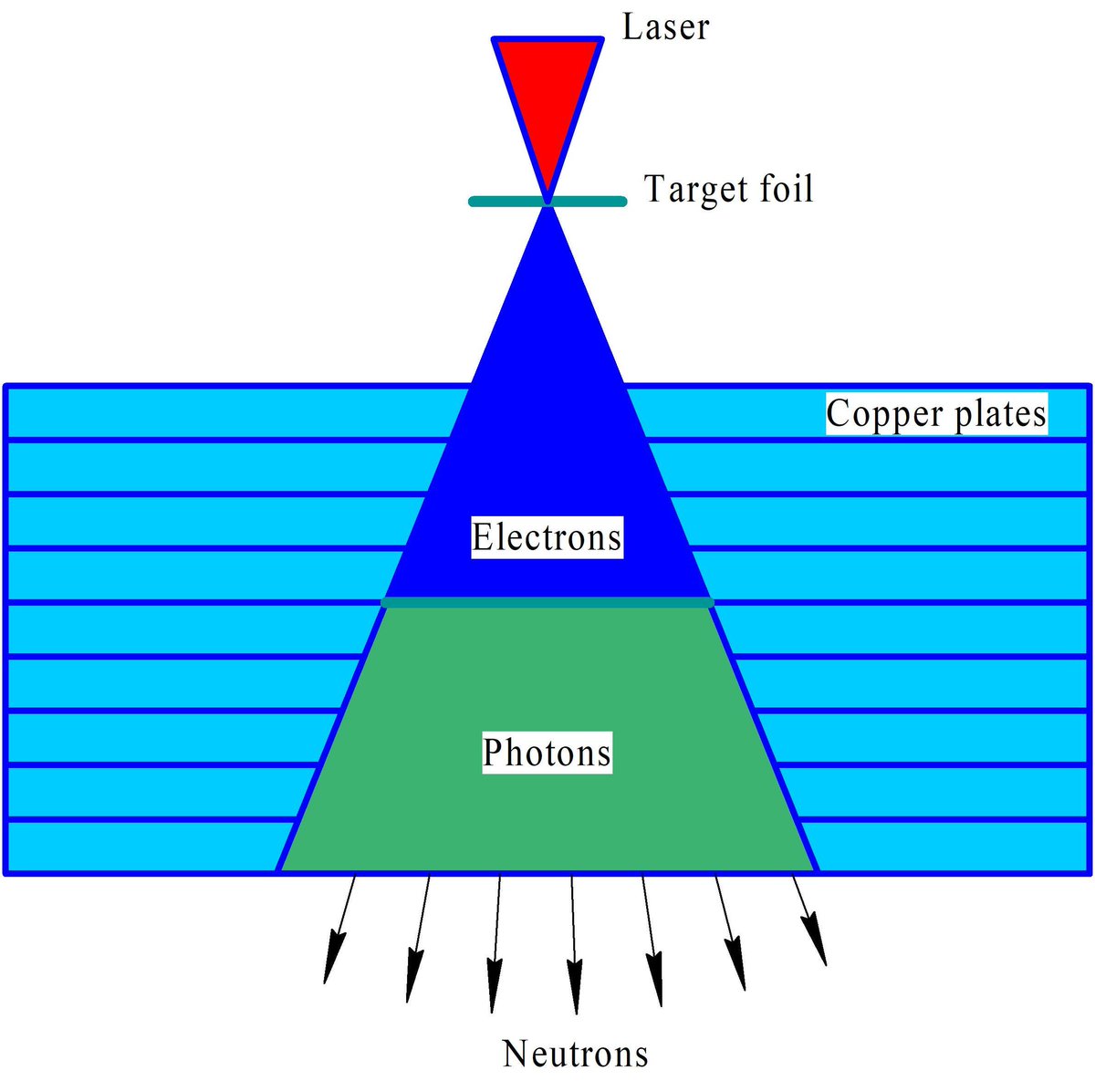 BegellHouse's tweet image. Review of Some Schemes for Compact Particle and Neutron Sources Under Laser Emission

dl.begellhouse.com/journals/57d17…

#LaserPhysics #ParticleGeneration #LaserTechnology