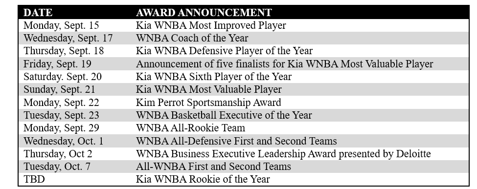 The WNBA has released a schedule for when it will announce this year's award winners. MVP will be named Sunday, Sept. 21.