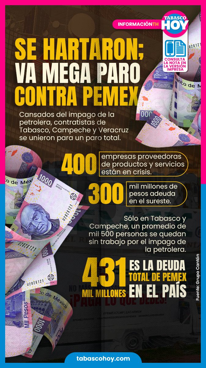#Infografía📌 | Se hartaron: va mega paro contra Pemex

Contratistas de Tabasco, Campeche y Veracruz ya no aguantan; acuerdan frenar proveeduría hasta que la empresa pague. Perdidos 22 mil empleos.

#ClickAquí 👇
tabascohoy.com/hartazgo-de-pr…