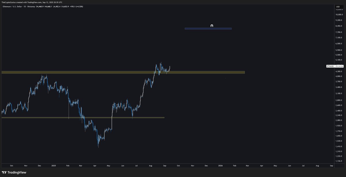 you deserve the next leg higher $ETH