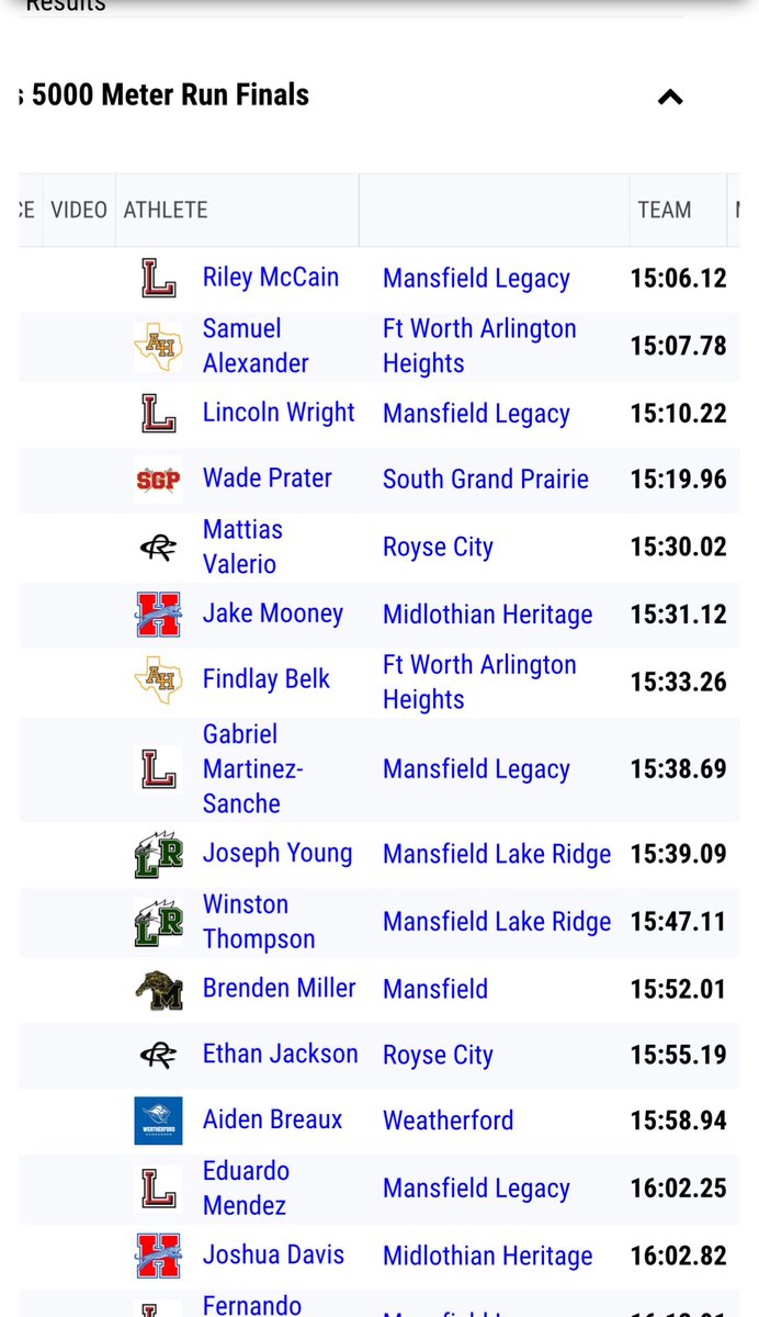 jakemooney09's tweet photo. Ran a new PR today for the 5K of 15:31.12 at the Mansfield Legacy Bill eaton invitational for my 3rd sub 16 performance of the year and a new school record 
@MISD_Athletics 
@MidloHeritage 
@mhhstrack 
@CoachJTII https://t.co/lIZViI4q9w