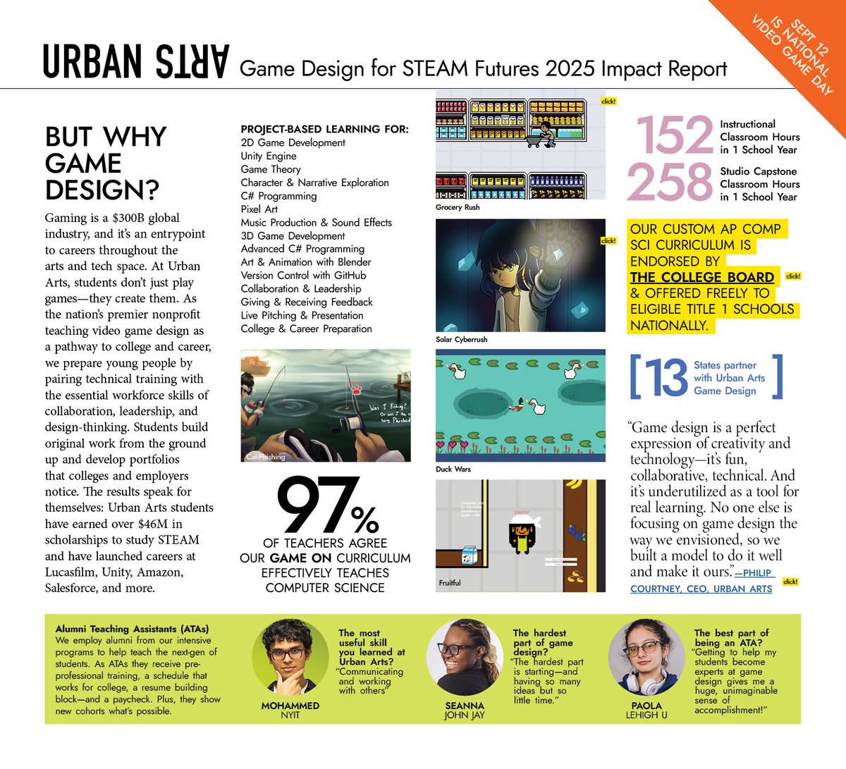 UrbanArtsOrg's tweet image. It’s #NationalVideoGameDay 👾 ANNNND it’s #BacktoSchool 🎒 As the nation’s premier nonprofit teaching #videogamedesign as a pathway to college &amp;amp; career, we prepare young people with high-level technical training &amp;amp; essential workforce skills. Our classes &amp;amp; our curriculum are #free…