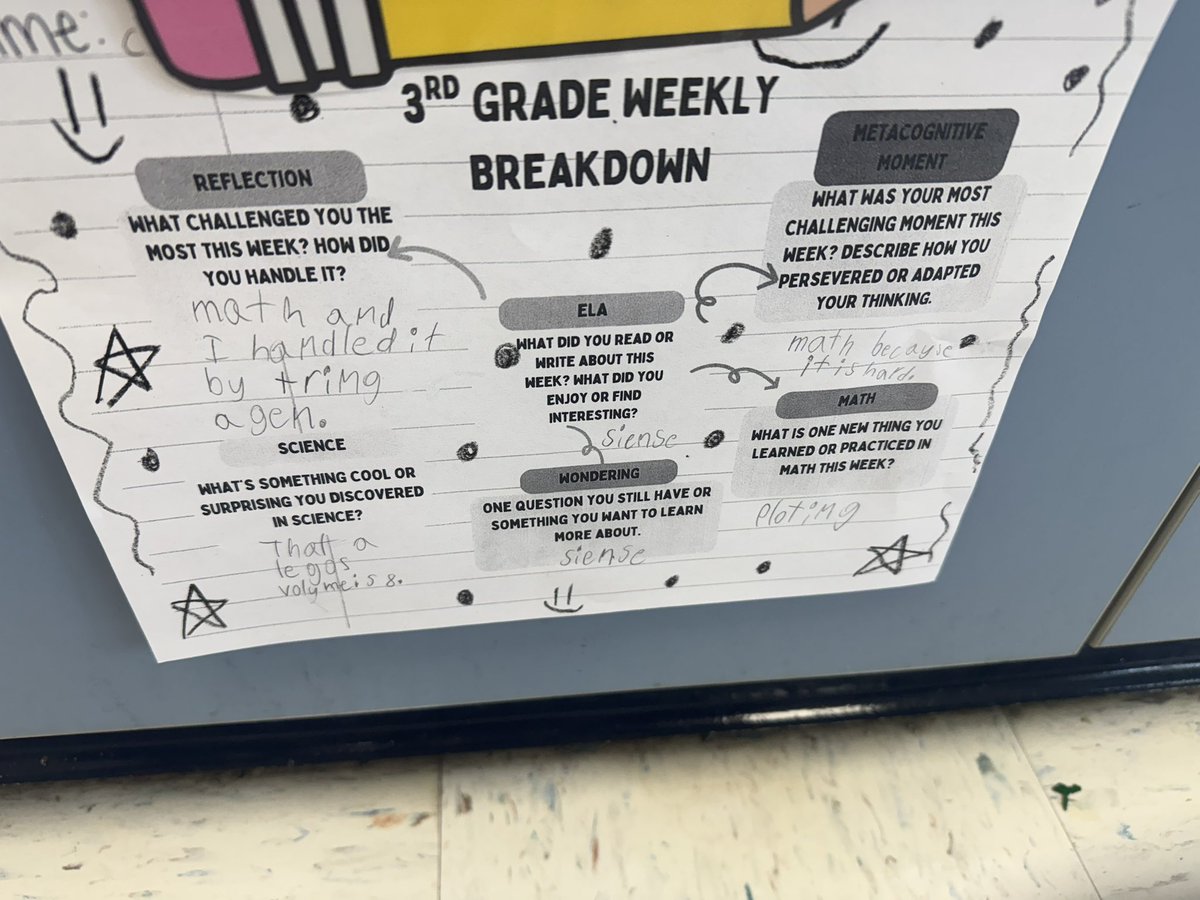 Andrea Varona (@andreavarona01) on Twitter photo Trying something new this year…instead of displaying some student work, ALL students participated in a Weekly breakdown where they could reflect on their week and articulate what they learned for the week across all subject areas <a href="/CarrollwoodK8/">Carrollwood K8</a> <a href="/HCPSElemScience/">HCPSElemScience</a> <a href="/HcpsMath/">HCPS Math</a> Trying something new this year…instead of displaying some student work, ALL students participated in a Weekly breakdown where they could reflect on their week and articulate what they learned for the week across all subject areas <a href="/CarrollwoodK8/">Carrollwood K8</a> <a href="/HCPSElemScience/">HCPSElemScience</a> <a href="/HcpsMath/">HCPS Math</a>