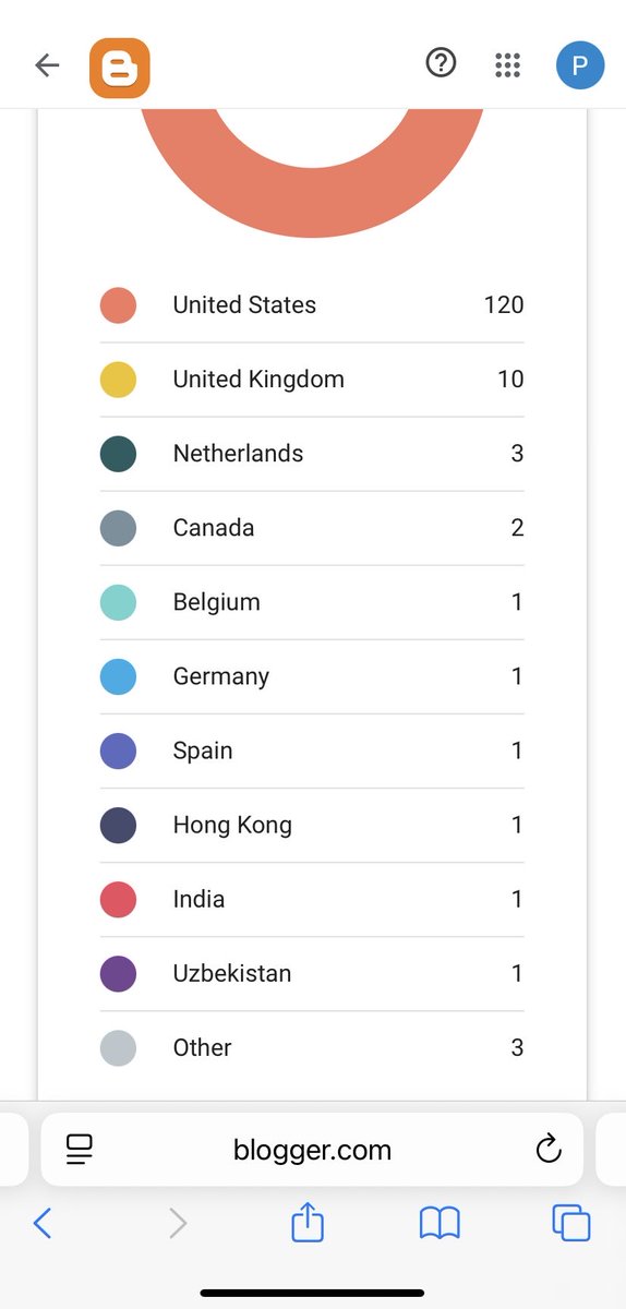 BestPaulSays's tweet photo. Blimey America really loves my #ScruffyKid stories on my blogger https://t.co/Q3EynAWdzP