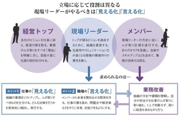hanabi_support's tweet photo. 本当に良いチームって「言える化」が進んでる https://t.co/qeW09Dfhkh