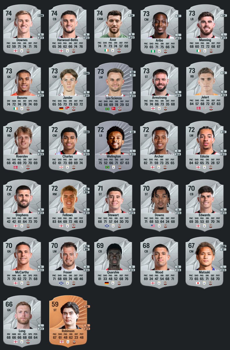 SaintsExtra's tweet image. 📊 Revealed: The rating of every Southampton player in @EASPORTSFC 26 #saintsfc