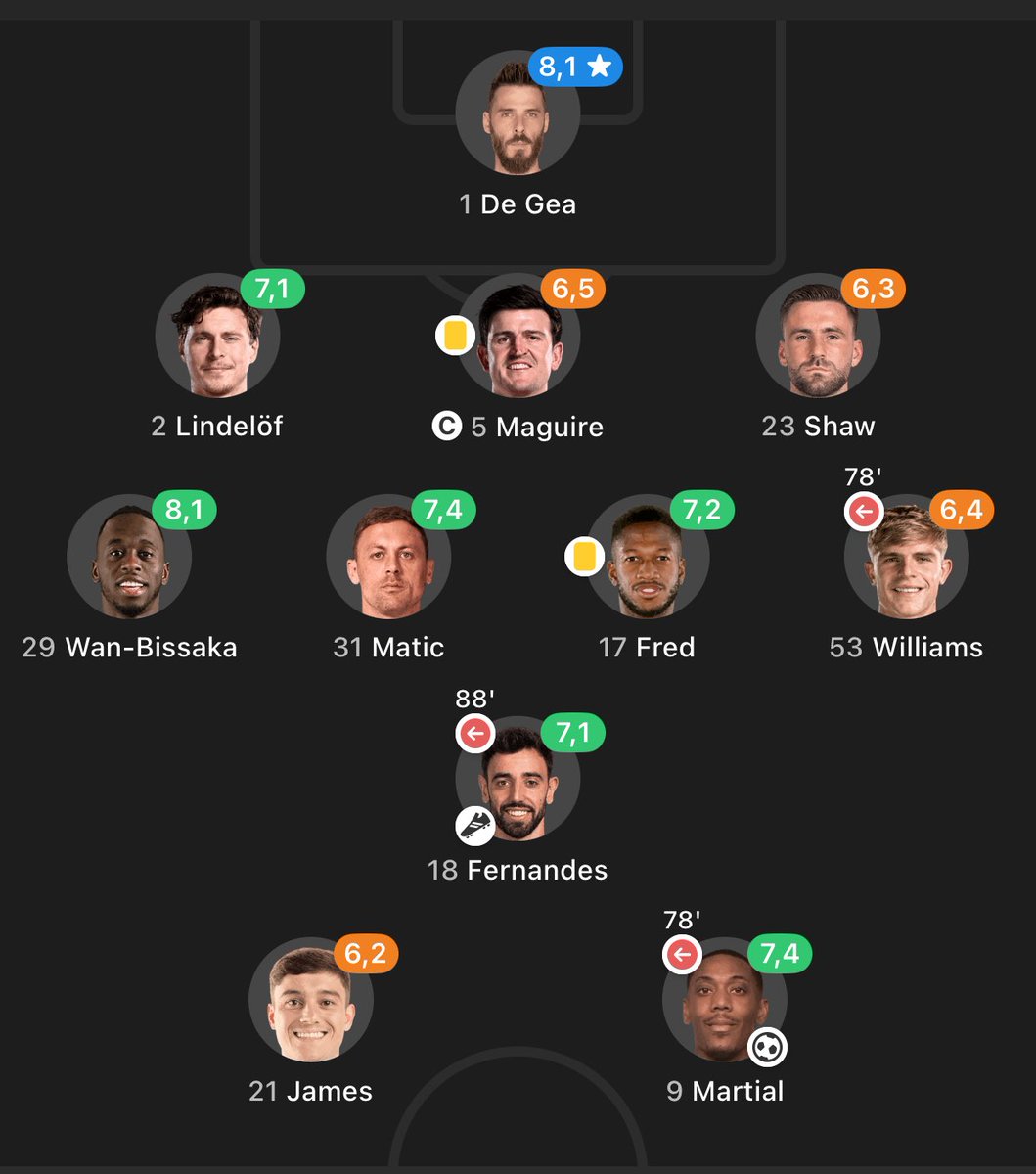 UtdMaI's tweet image. How did Solskjær manage to beat Man City with this team?🤯