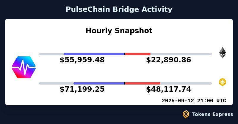 Liberty Swap ⚡️ Bridge2Pulse™️ Zero-Fee DEX tweet media