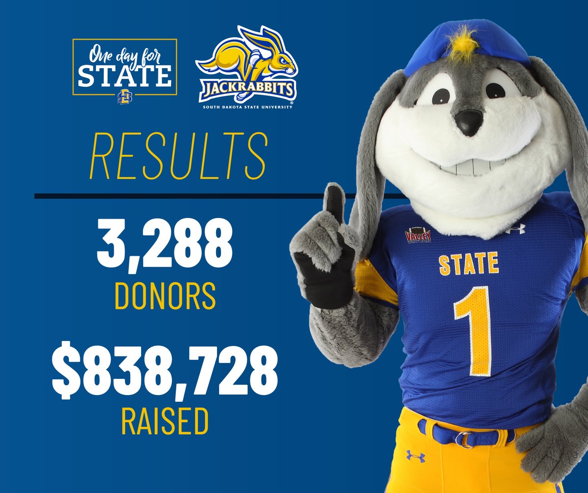 THANK YOU, THANK YOU, THANK YOU! 💙 YOU helped make an unforgettable impact in the 2025 #OneDayforSTATE!

#GoJacks 🐰
