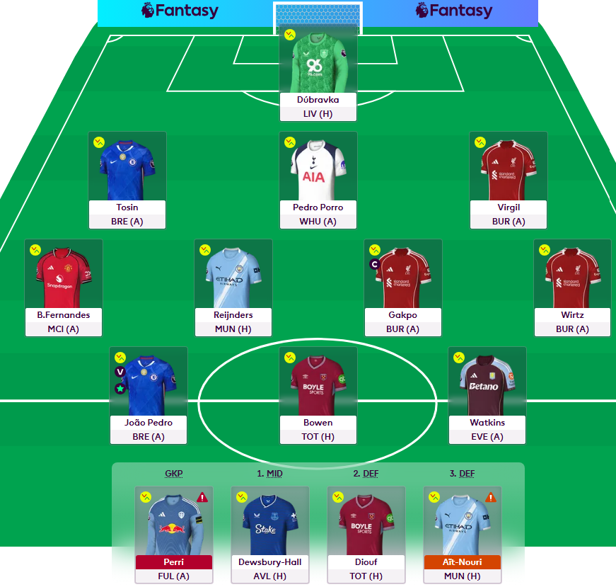 Rickysaunders77's tweet image. GW4⃣ 🔒
0⃣ Transfers this week
🫡Gakpo
📈825k

Not a good looking side this week but saving transfers for a mini WC in GW6

☘️Good luck everyone ☘️
