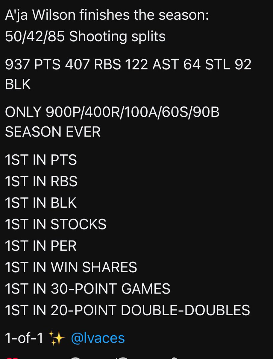 mz_maynz's tweet photo. Aโja Wilson ends the regular season with these stats..and the argument is..
2025 Aโja is not better than 2024โฆ Aโja???? ๐ง๐ง
Yโall something else๐๐คฃ๐ just say you ainโt wanna vote for her and stats donโt matter.. ๐ #WNBA #wnbamvp https://t.co/JU17EpKDDK