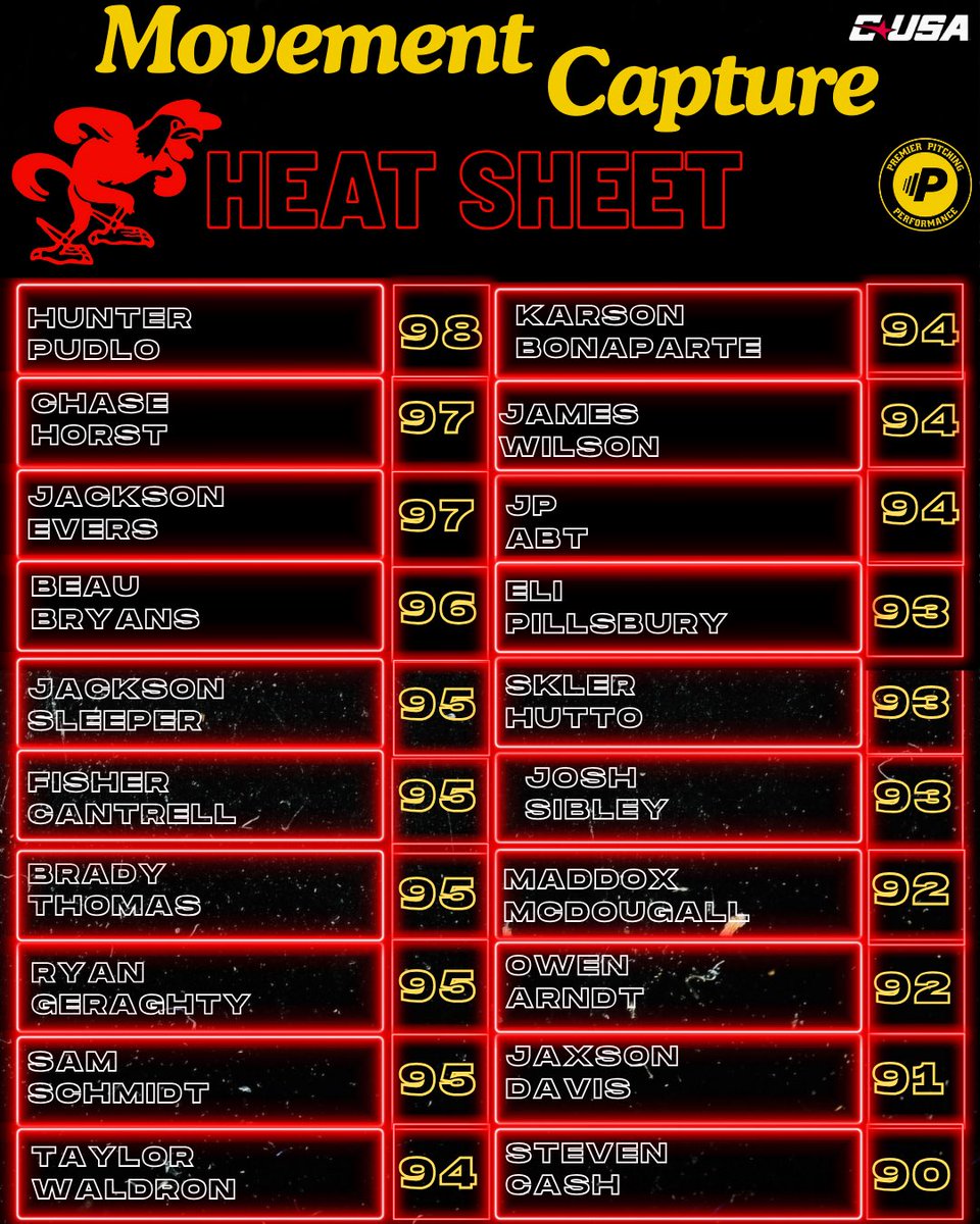 Anthony Silkwood (@silkwood_jax) on Twitter photo Build the process. Trust the systems. Watch the results and adjust!
 7 months, to dominate 5 months.
Culture + process = OUTS ⚡️
#StayCocky || #C2E Build the process. Trust the systems. Watch the results and adjust!
 7 months, to dominate 5 months.
Culture + process = OUTS ⚡️
#StayCocky || #C2E