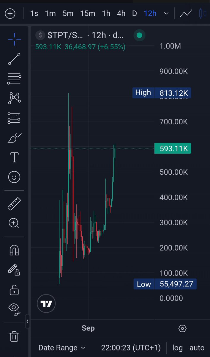 The Petros Token tweet media