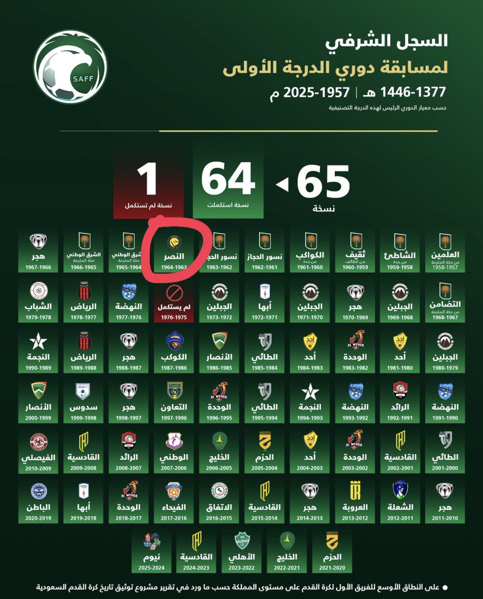 <a href="/sattamalthqil/">سطام الثقيل</a> هذا الشي الوحيد يا ابو عايض اللي ما قدرنا نتعداهم فيه🚶‍♂️😌