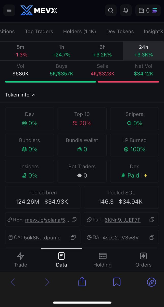 1k holders! LFG $BREN