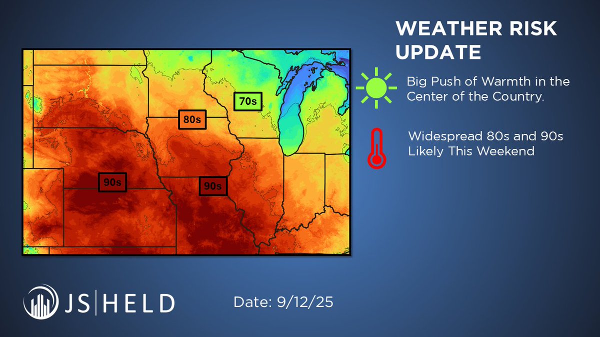 JS_Held_Weather's tweet image. With the tropics remaining fairly quiet, much of the weather risk is confined to warmer temperatures (90+ degrees) in the center of the country. This may come with associated storm risks in parts of the Plains/Midwest into this weekend (9/13-9/14).