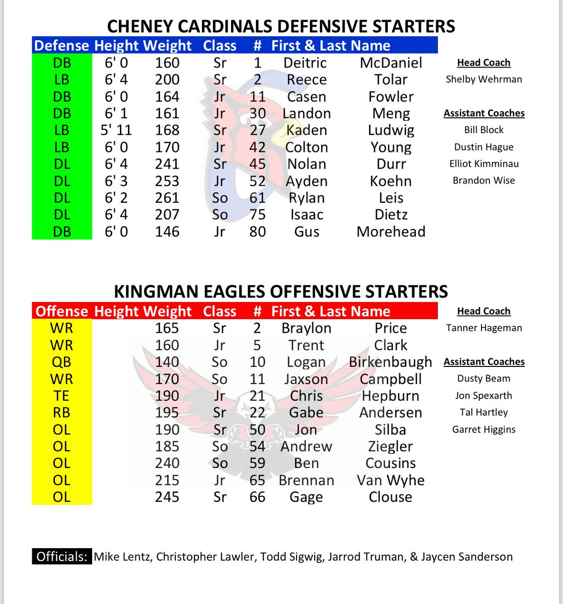 cheneycards's tweet photo. STARTING LINEUPS - Cheney Cardinals VS Kingman Eagles
#StartingLineups
#GoCardinals
#CardinalsInsider
#FridayNightLights https://t.co/9Ik2wvufet