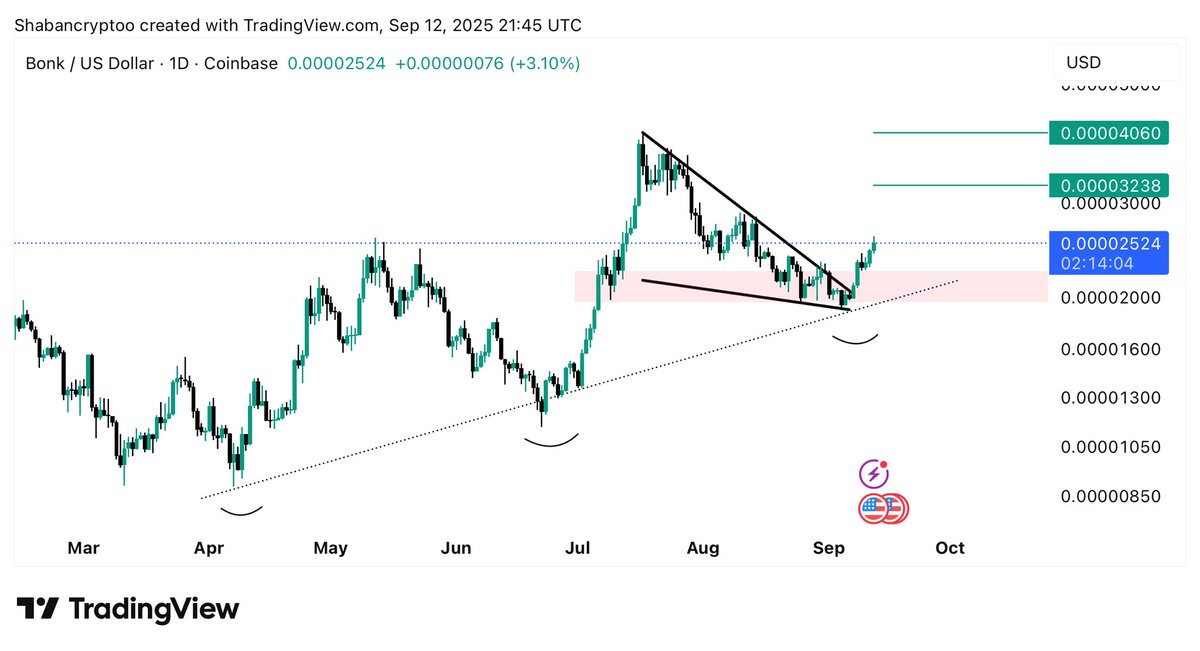 #BONK