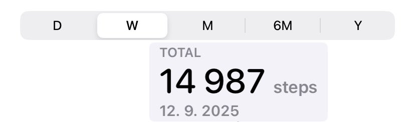 zsassy's tweet image. casually went back to the gym today after disappearing for ages and ended up clocking 15k steps too…need someone sedate me #characterdevelopment