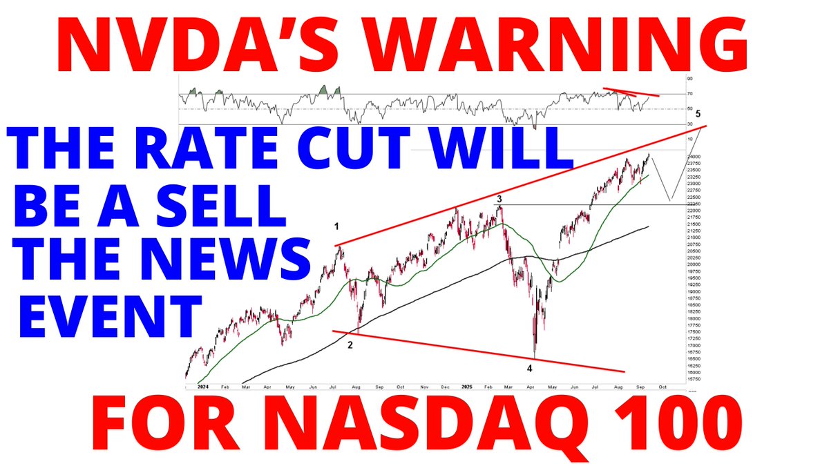 NASDAQ 100 Forming a Double Top Like Bitcoin & NVDA The Sept Rate Cut Will  Be a Sell the News Event Stock Market & NVDA Video Here  https://t.co/CjD1xF4zO5 . $SPX $SPY #