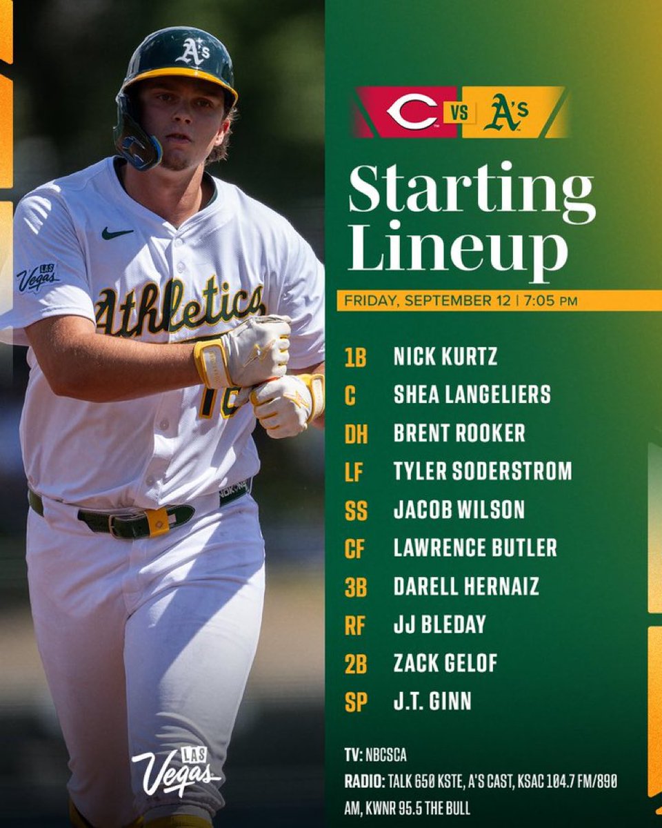 MartinJGallegos's tweet image. A’s lineup vs. Reds (RH Brady Singer)
Kurtz 1B, Langeliers C, Rooker DH, Soderstrom LF, Wilson SS, Butler CF, Hernaiz 3B, Bleday RF, Gelof 2B; Ginn P