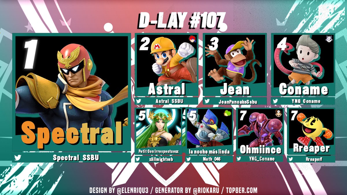 grab_vf's tweet image. Bravo aux participants du D-LAY #107 ! ~ 14 joueurs [10/09]        

🥇 @Spectral_SSBU 
🥈 @Astral_SSBU 
🥉 @JeanPancakeSsbu 

Les inscriptions pour mercredi et vendredi sont ouvertes !!     
Détails &amp;amp; inscription : start.gg/hub/g-r-a-b/de…
