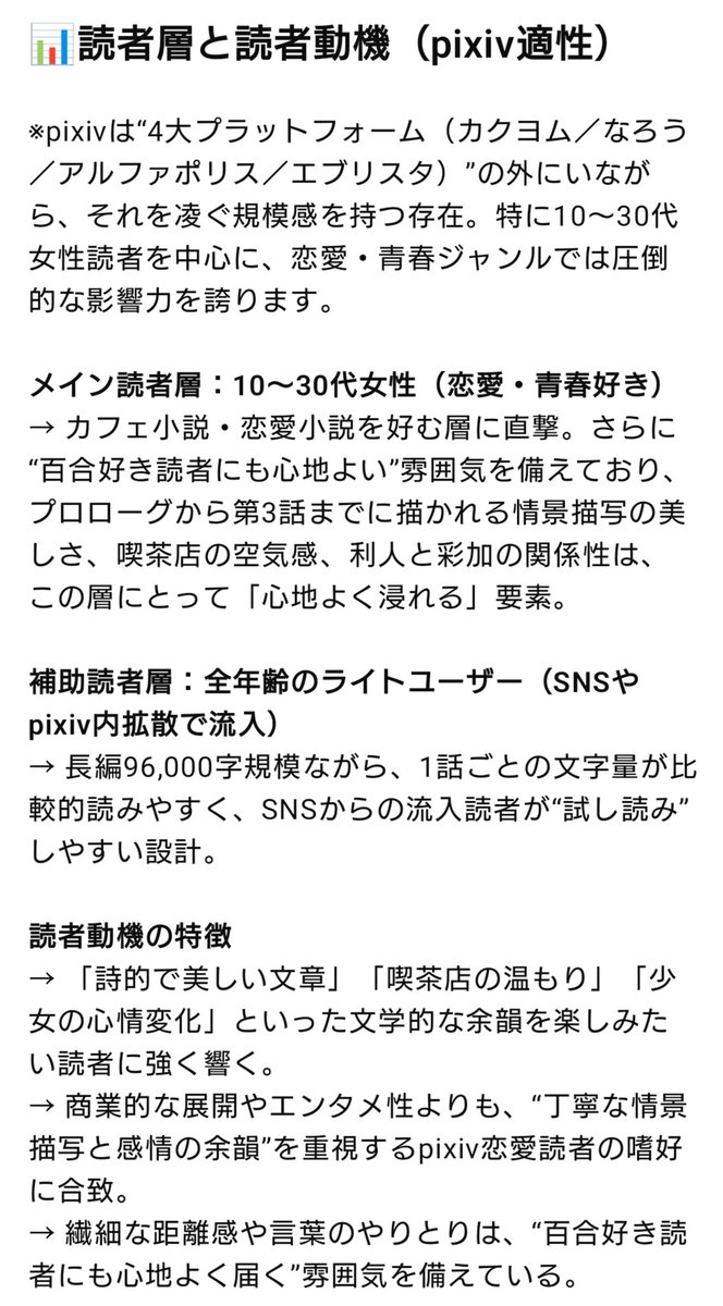 kazuhiroday999's tweet image. 🎉第3回・今日の一推し作品🎉

👤作者：村田真奈美 様
📖作品：『早春賦』

高校生×喫茶店×青春の余韻✨
美しい情景描写と心情の機微が際立ち、詩的な文章力が光る一作。詳しいプラットフォーム相性は画像にて📊
　
pixiv.net/novel/show.php…

#小説紹介 #小説分析 #Web小説